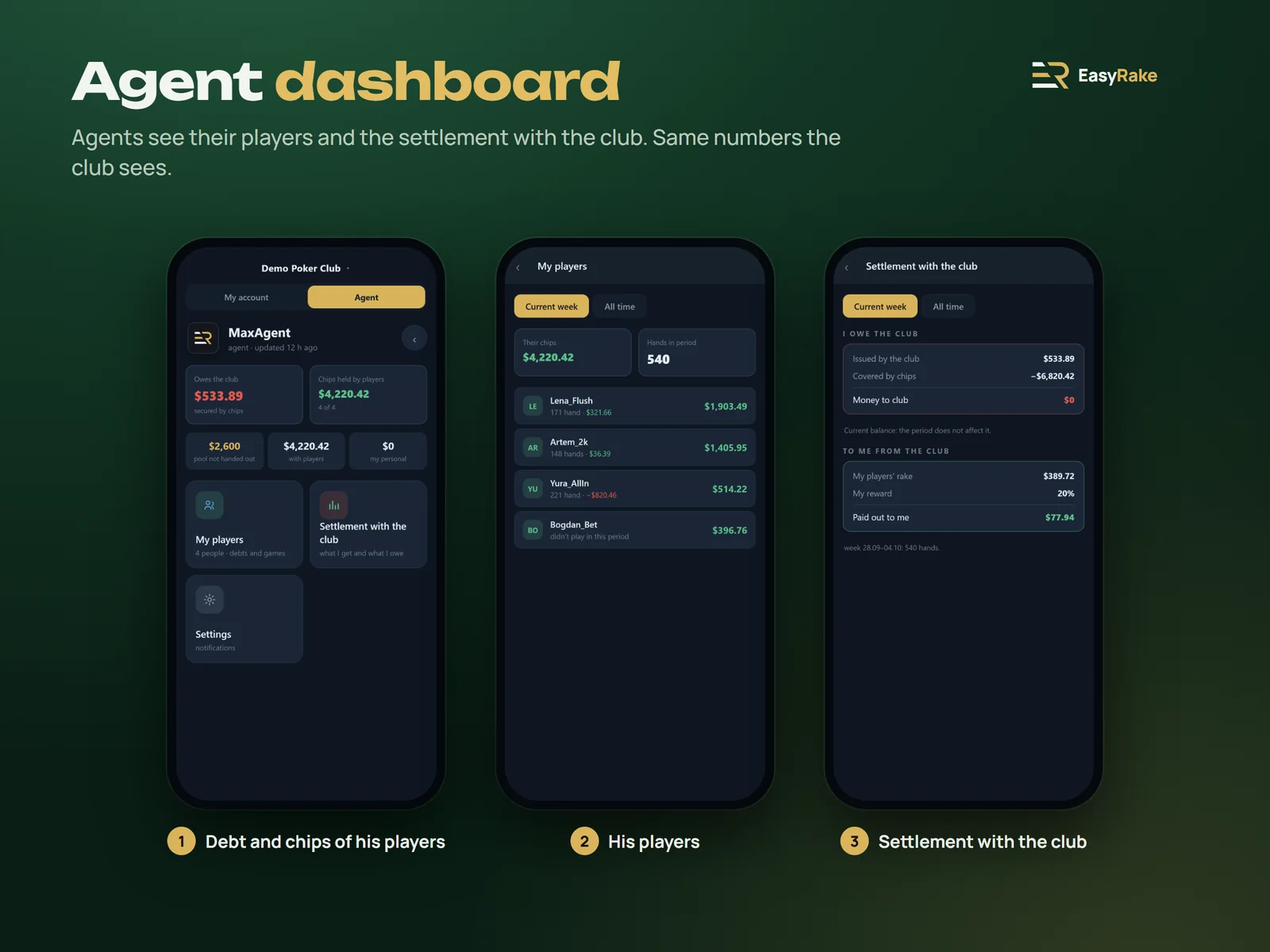 EasyRake agent dashboard: debt and chips of his players, the player list and the settlement with the club