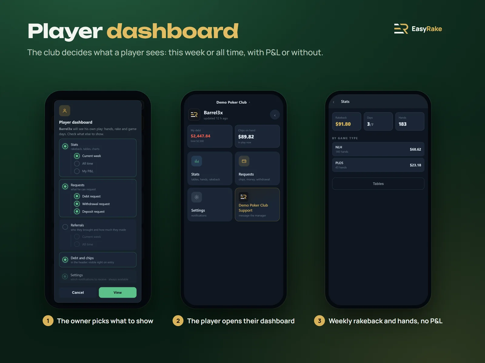 EasyRake player dashboard: the owner picks the tabs, the player sees weekly rakeback without P&L