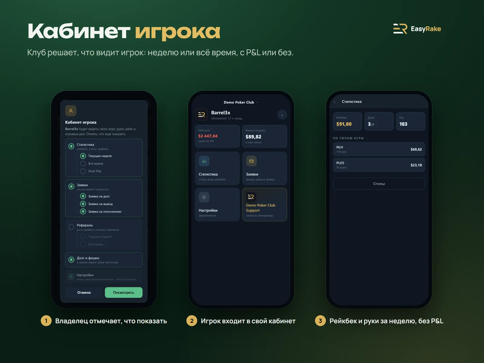 Кабинет игрока EasyRake: владелец отмечает вкладки, игрок видит свой кабинет и рейкбек за неделю без P&L