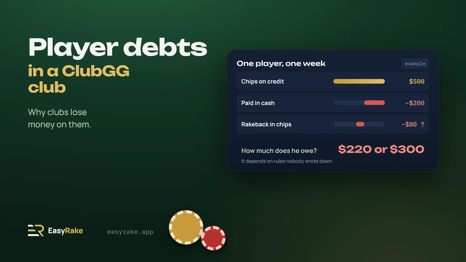 A player took $500 on credit, paid $200, got $80 rakeback in chips: does he owe $220 or $300
